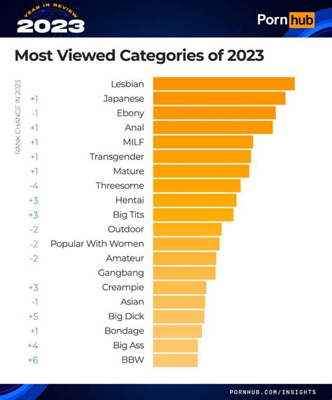 sextv|Best Porn Categories